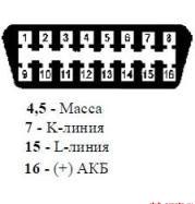 Диагностический разъём OBD2 (контакты)